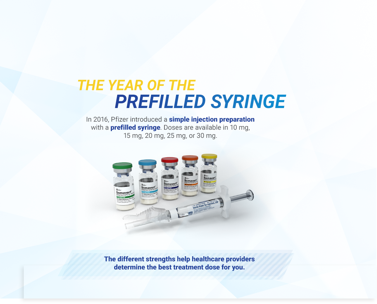Prefilled syringe banner with 5 vials of SOMAVERT 10 mg, 15 mg, 20 mg, 25 mg, and 30 mg with syringe